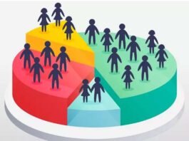 Caste Census