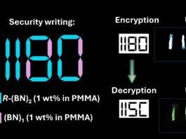 IISc discovers new type of molecule: Helps in security, imaging, 3D technology!