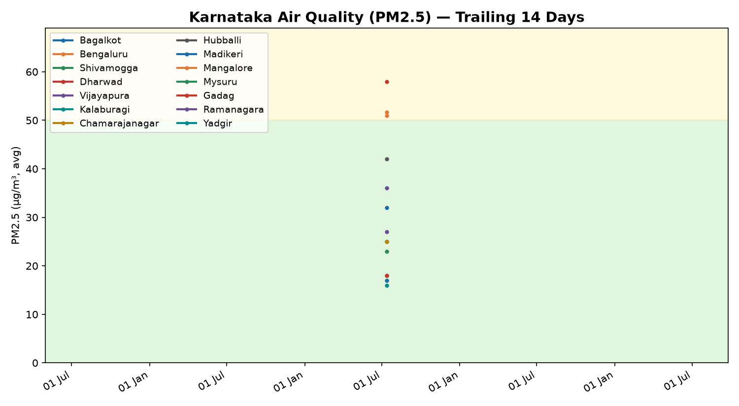 Karnataka air quality — first recorded reading